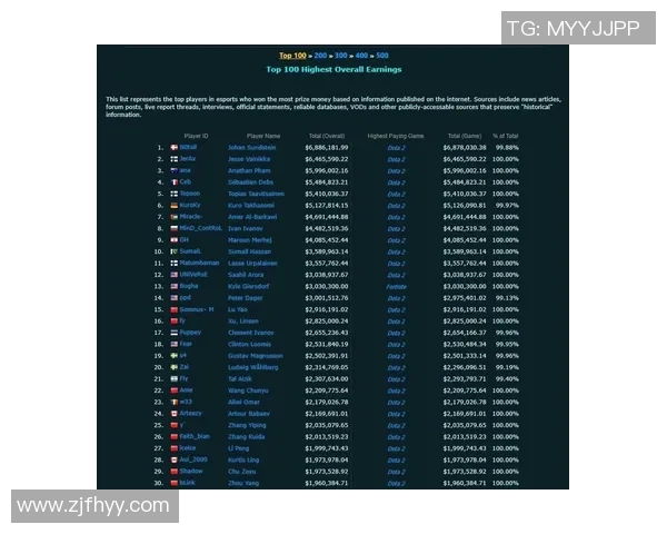 DOTA2最新技术排行榜揭晓LNG战队荣登第八位引发热议 DOTA2最新技术排行榜揭晓LNG战队荣登第八位引发热议