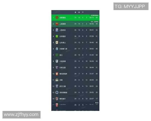 北京足球队在邀请赛中以86分稳居积分榜首位展现强劲实力 北京足球队在邀请赛中以86分稳居积分榜首位展现强劲实力